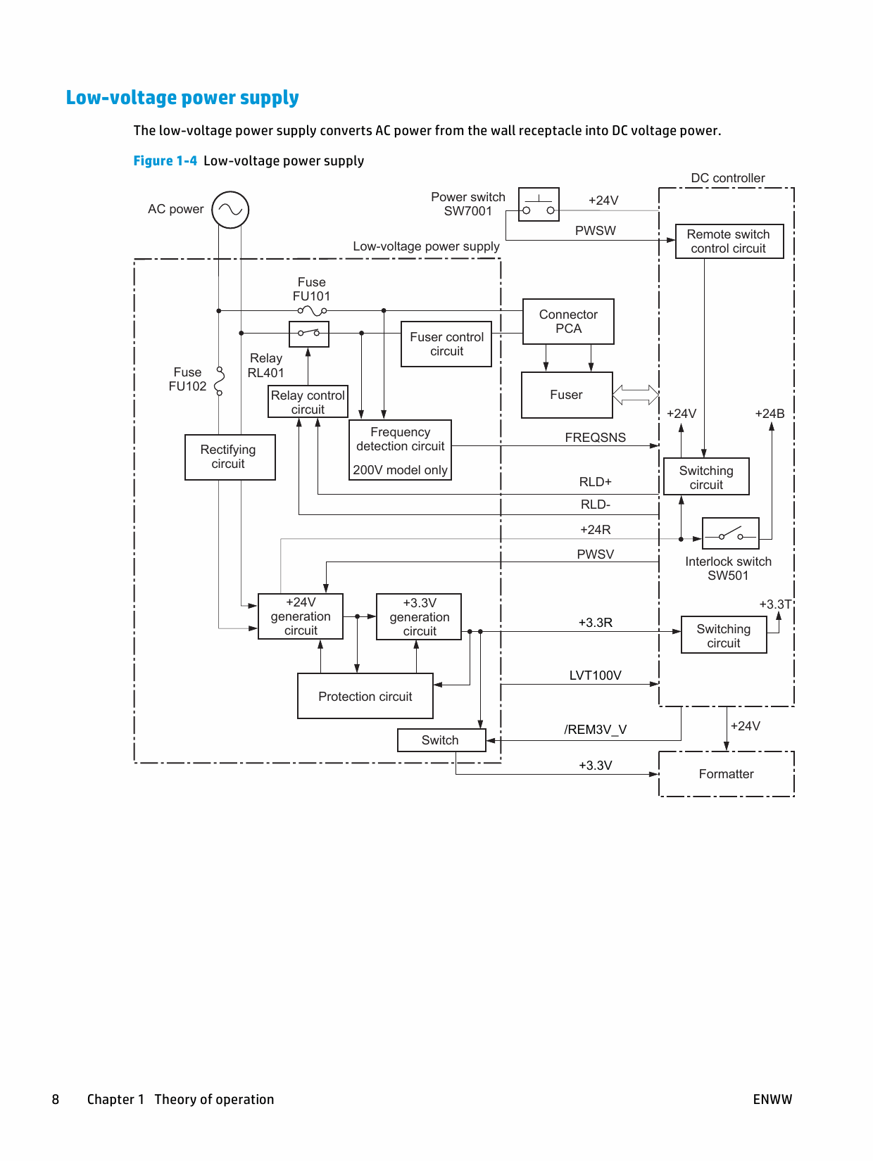 HP ColorLaserJet Pro-MFP M176 M176n M177 M177fw Troubleshooting Manual PDF download-2